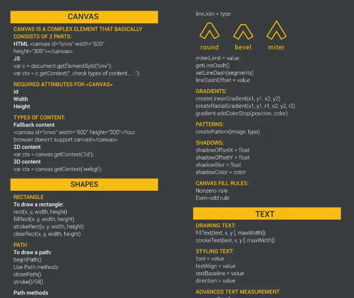 Snapshot of an Canvas cheatsheet from skilled.com.