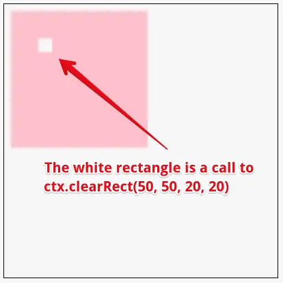 The use of ClearRect draws a white rectangle against the pink background.