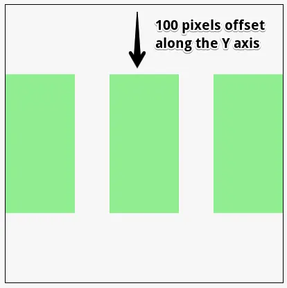 Rectangles are drawn 100 pixels towards the bottom.