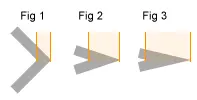 lineJoin property, figure 1, 2 and 3 showing arrows.