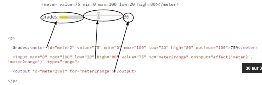 The link between the slider (an <input type=range>) and the meter element is done using an input event handler.