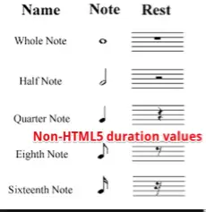 Funny picture duration values.