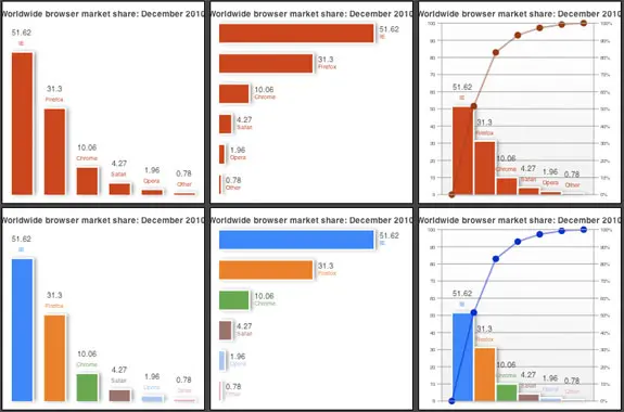 html5 data visualization, bar graphs.