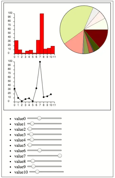 Simple chart with GUI.