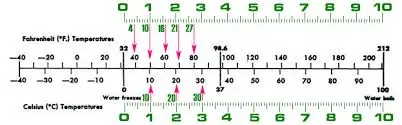 Display ticks on a rule at given positions.